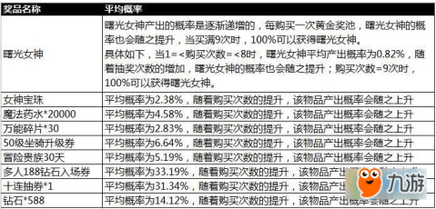 2024新奥天天免费资料53期,广泛的解释落实方法分析_黄金版41.758