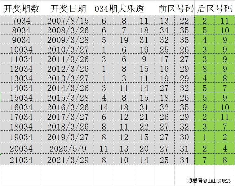 2024年新澳门王中王开奖结果,数据导向策略实施_yShop75.531