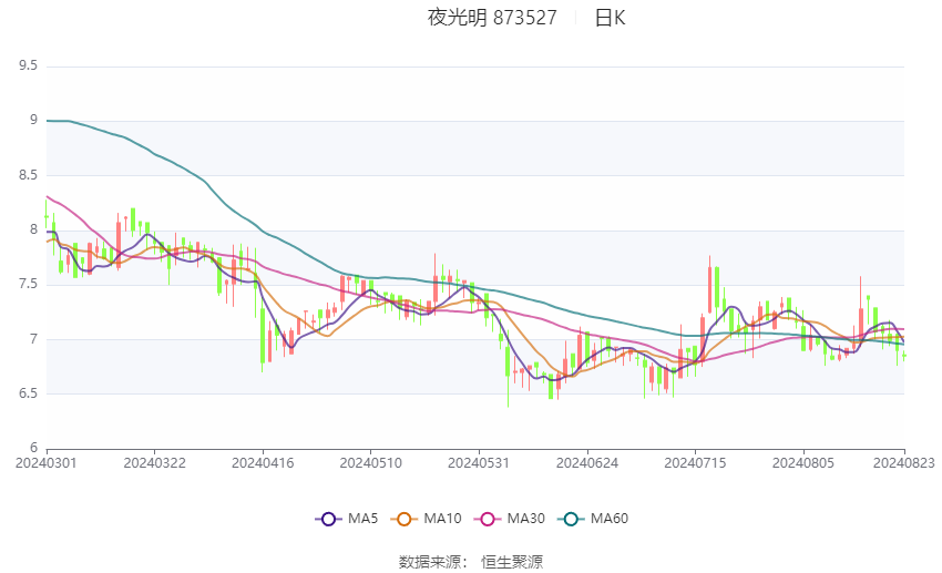 2024天天彩正版资料大全,深入执行计划数据_Console11.722