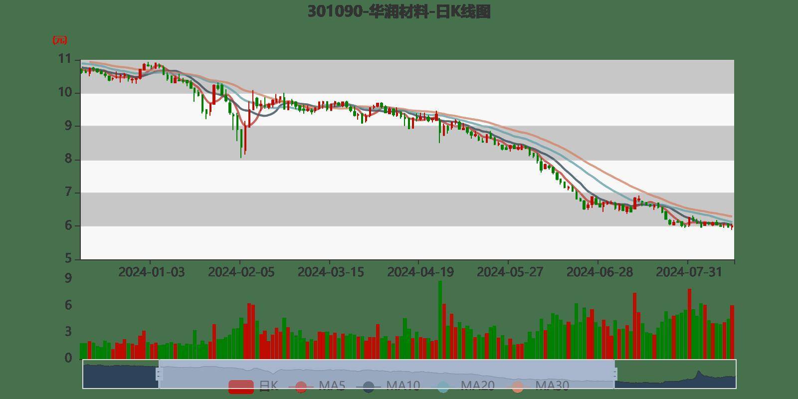 2024新澳免费资料大全penbao136,市场趋势方案实施_精简版69.90