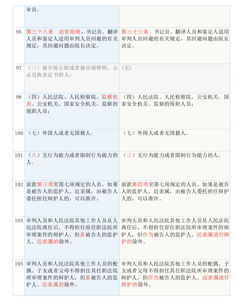 新澳门一码一码100准确,国产化作答解释落实_android74.922