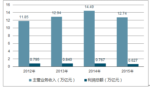 新澳2024正版免费资料,深层设计策略数据_交互版21.394