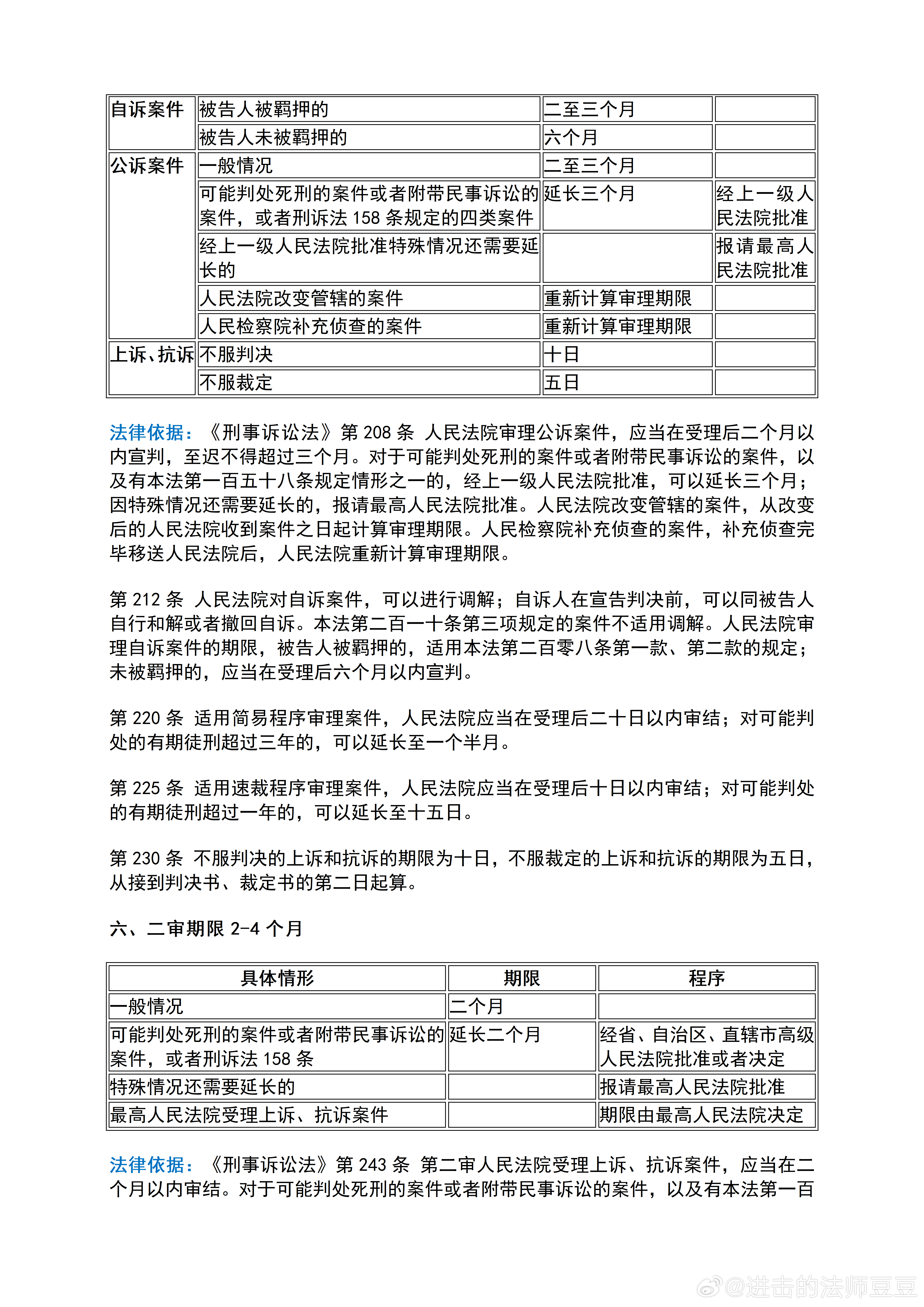 最新刑事二审审理期限详解，探究与解析