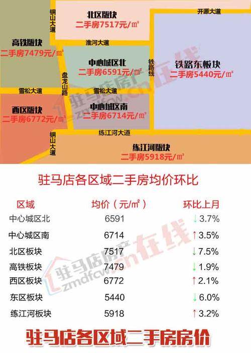 驻马店售房最新信息指南，探寻理想居所的权威来源