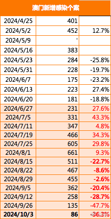 2024新澳门正版免费资本车,动态解释词汇_BT17.250