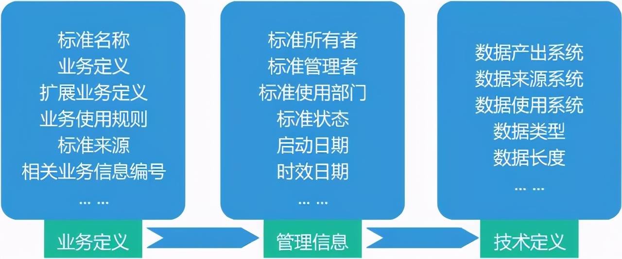 新奥门特免费资料大全管家婆,专业数据解释定义_影像版61.432