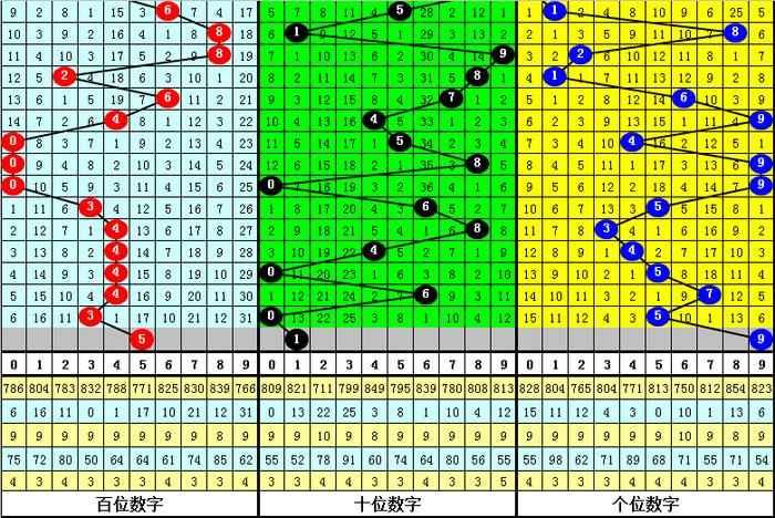 最准一肖一码一一子中特7955,数据整合方案设计_定制版80.603