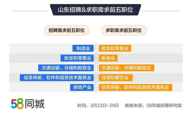 淮安最新招聘信息概览，聚焦58同城