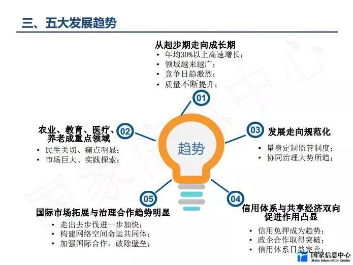 国家共享经济最新动态，发展趋势、政策动向与前景展望