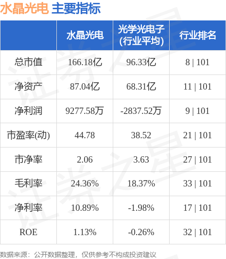 水晶光电股票最新消息深度解析报告