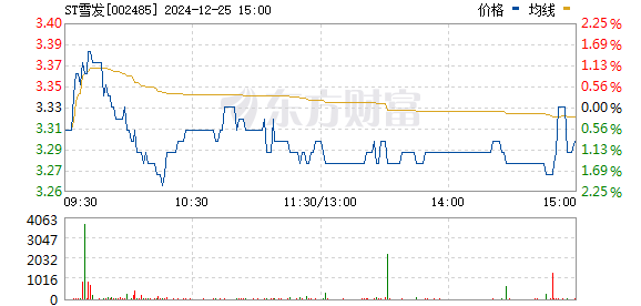 希努尔股票最新消息深度解析与动态关注