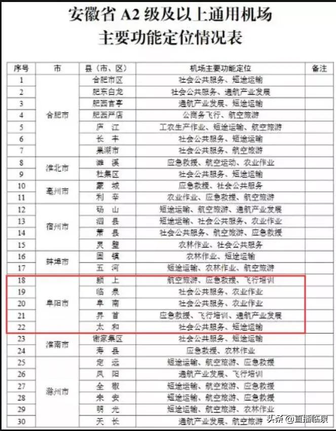 临泉飞机场最新消息全面解读与分析