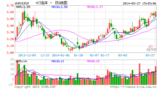 ST油工摘帽最新消息，行业变革与前景展望