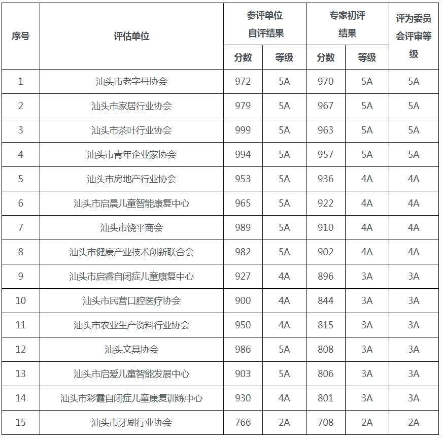 汕头市组织部最新公示，深化人才队伍建设，助力城市高质量发展