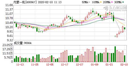 内蒙一机股票最新消息全面解读与分析