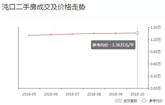 沌口楼盘房价最新动态及市场走势与影响因素深度解析