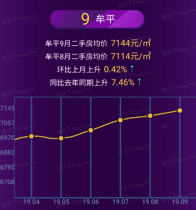 莱西房价走势最新消息，市场趋势分析与预测报告发布在即！