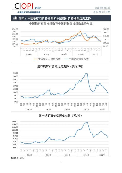 铁矿石最新价格走势图，分析价格变动及其影响因素