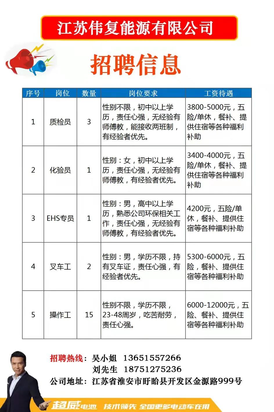 遥观今创集团最新招聘动态，影响及招聘概览