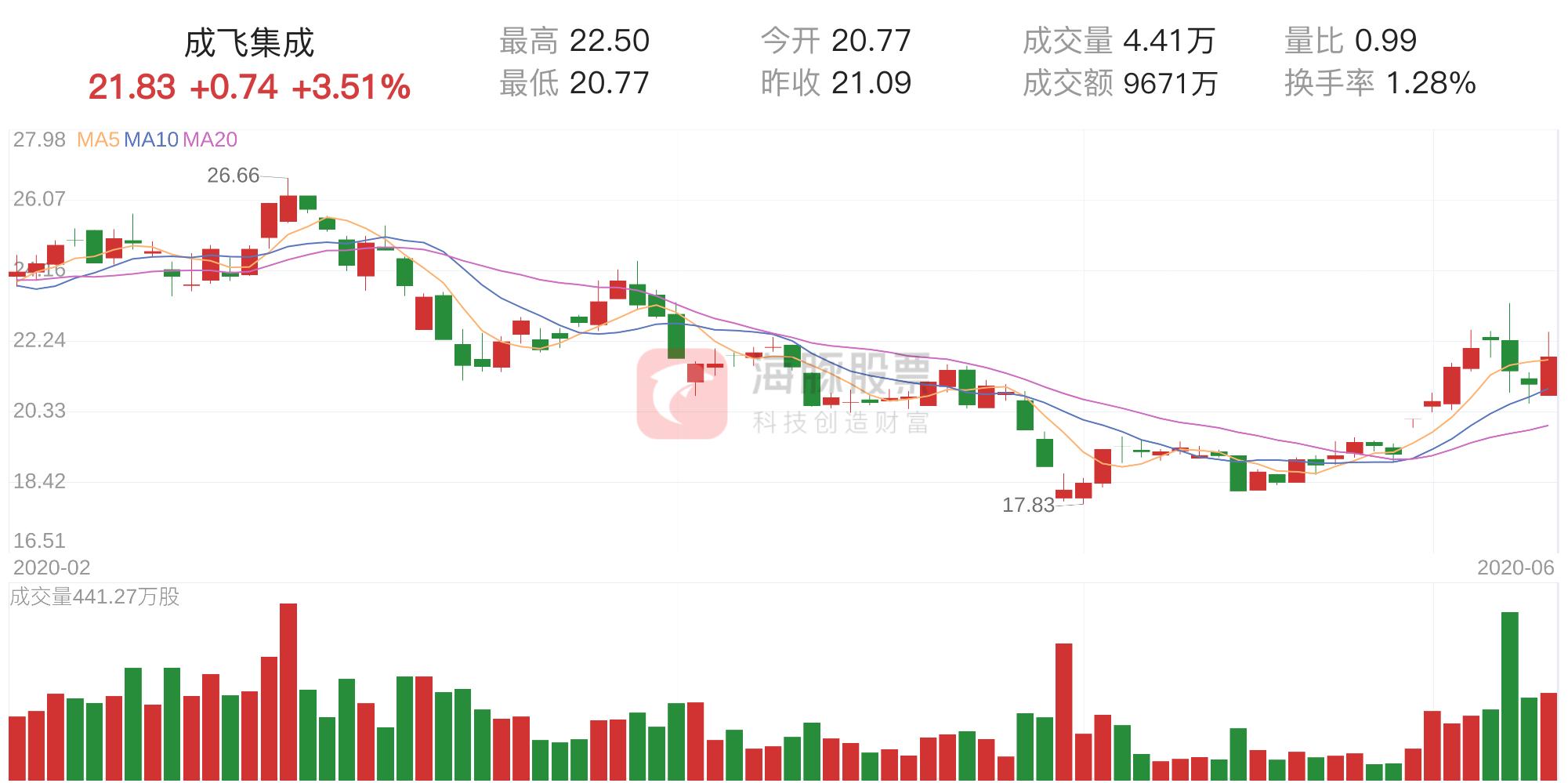 成飞集成股吧最新消息深度解析与探讨