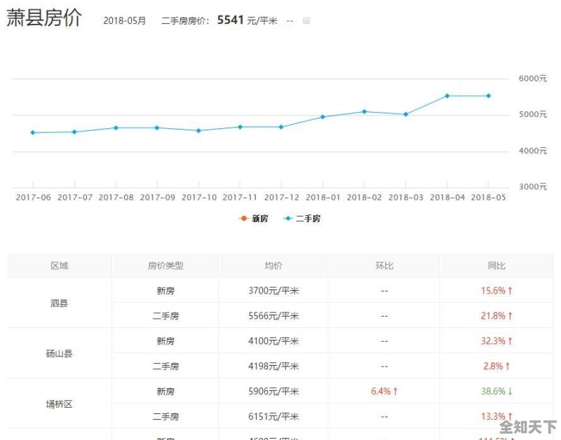 萧县最新二手房信息深度解析