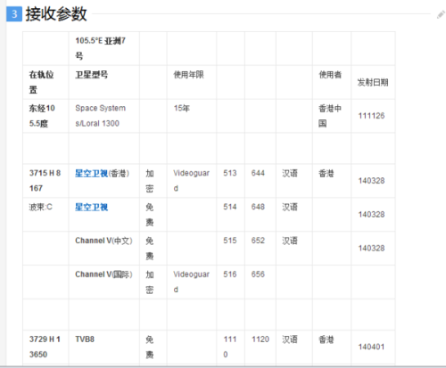 最新亚洲7号卫星节目表概览