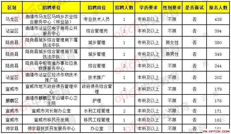 最新大理招聘信息网，求职招聘的新选择平台