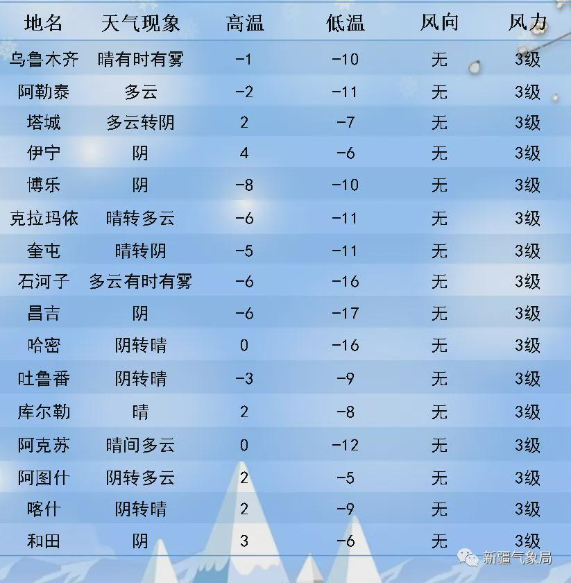 索日亚纳村最新天气预报更新通知