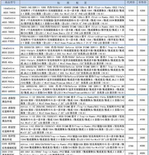 最新4000元电脑配置推荐与购买指南，打造高性价比电脑之选