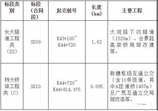 中铁七局最新中标项目展现企业实力与未来展望，迈向新里程的标杆之作