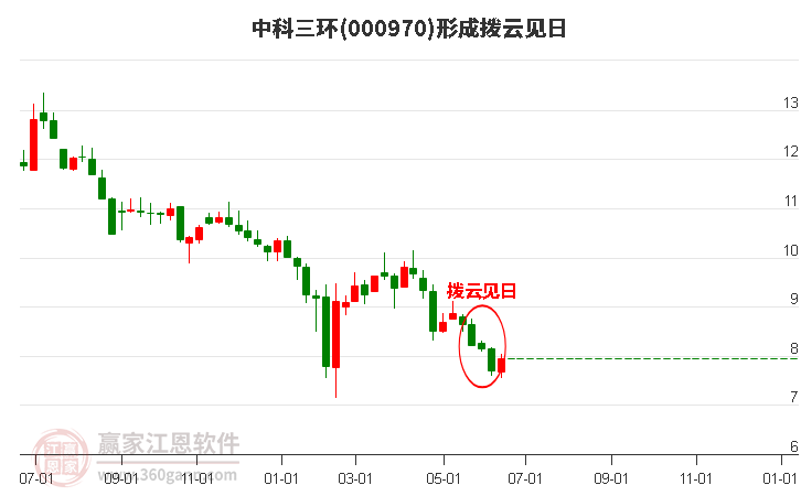 中科三环股票最新动态及行业趋势与公司前景展望分析