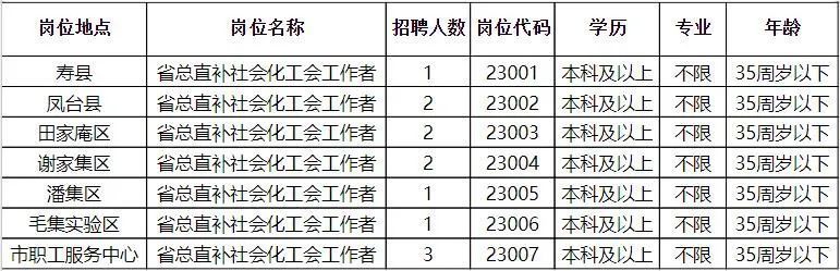 太原市统计局最新招聘信息概览，职位、要求与申请指南