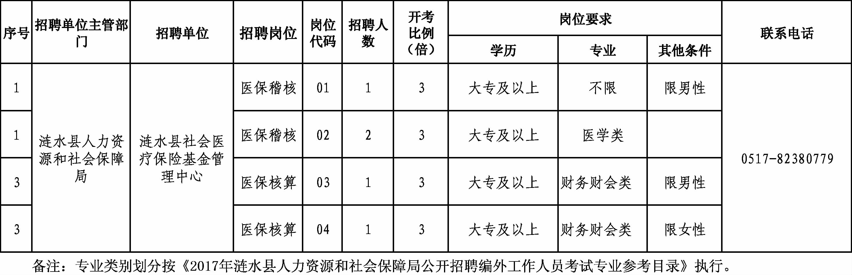 德昌县人力资源和社会保障局最新招聘信息全面解析