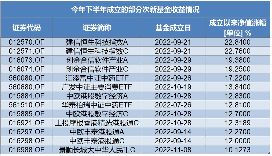 华夏全球基金最新净值深度解读与洞察，洞悉净值变化，洞察全球投资趋势